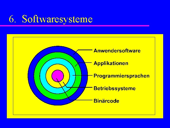6. Softwaresysteme 