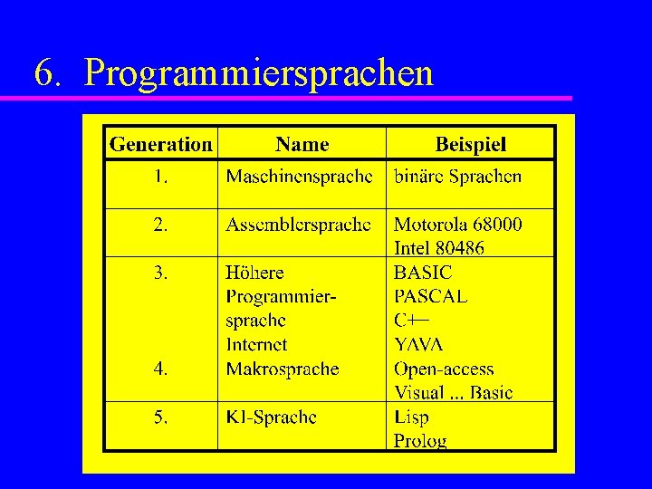 6. Programmiersprachen 