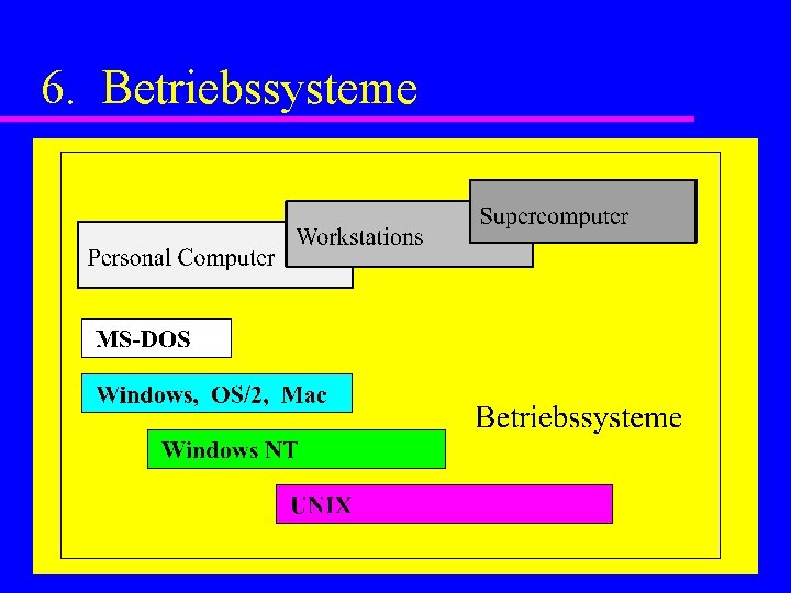 6. Betriebssysteme 