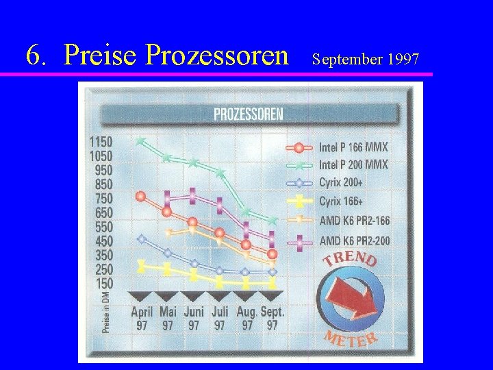 6. Preise Prozessoren September 1997 
