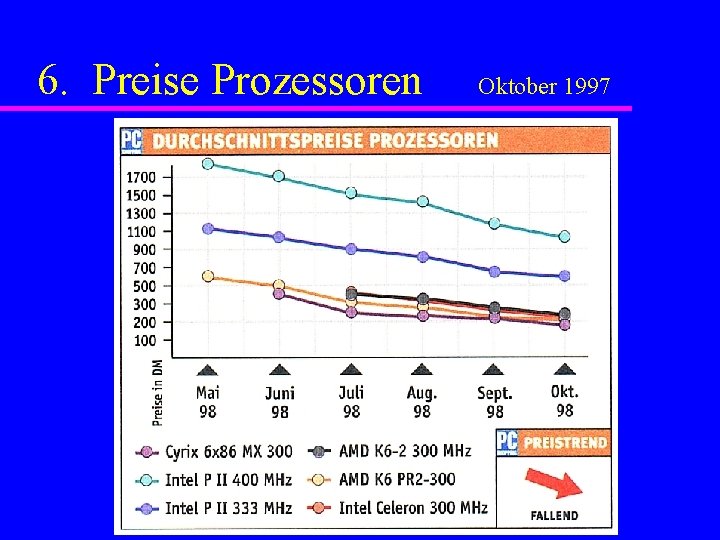 6. Preise Prozessoren Oktober 1997 