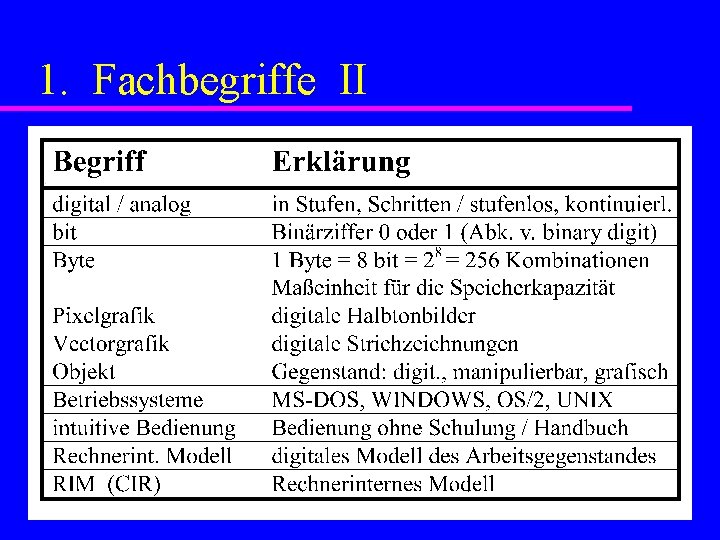 1. Fachbegriffe II 