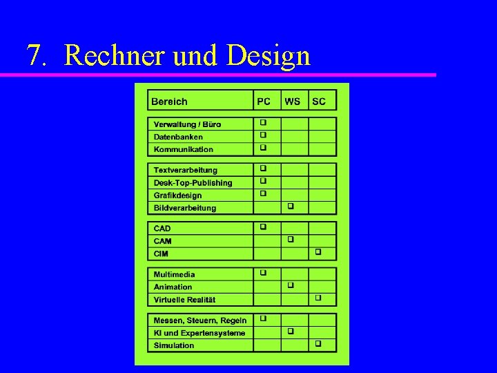 7. Rechner und Design 