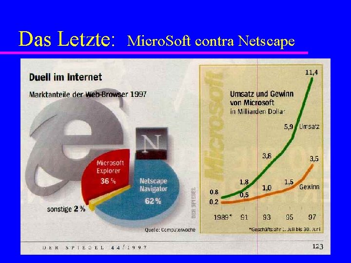 Das Letzte: Micro. Soft contra Netscape 
