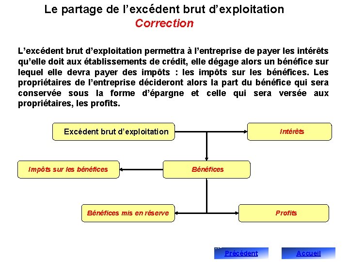 Le partage de l’excédent brut d’exploitation Correction L’excédent brut d’exploitation permettra à l’entreprise de