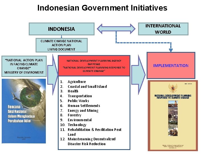 Indonesian Government Initiatives INDONESIA INTERNATIONAL WORLD CLIMATE CHANGE NATIONAL ACTION PLAN LIVING DOCUMENT “NATIONAL