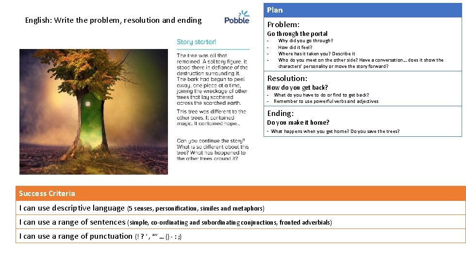 English: Write the problem, resolution and ending Plan Problem: Go through the portal -