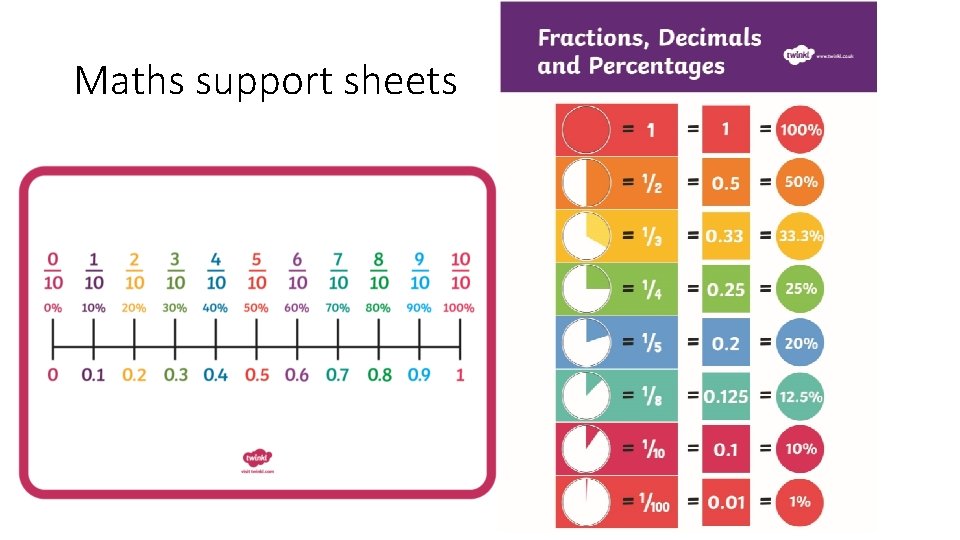 Maths support sheets 