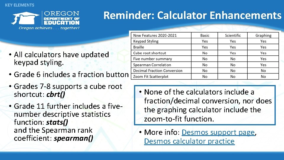 KEY ELEMENTS Reminder: Calculator Enhancements • All calculators have updated keypad styling. • Grade