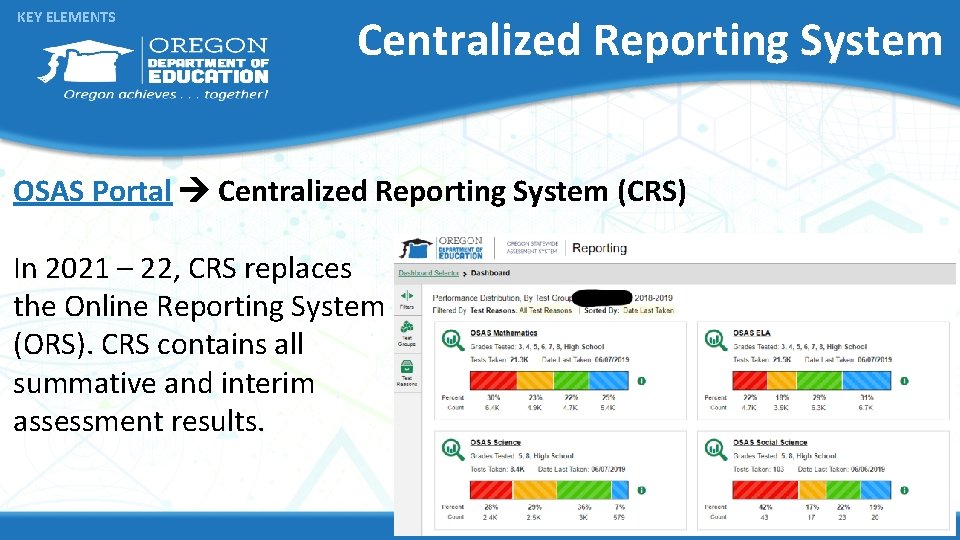 KEY ELEMENTS Centralized Reporting System OSAS Portal Centralized Reporting System (CRS) In 2021 –
