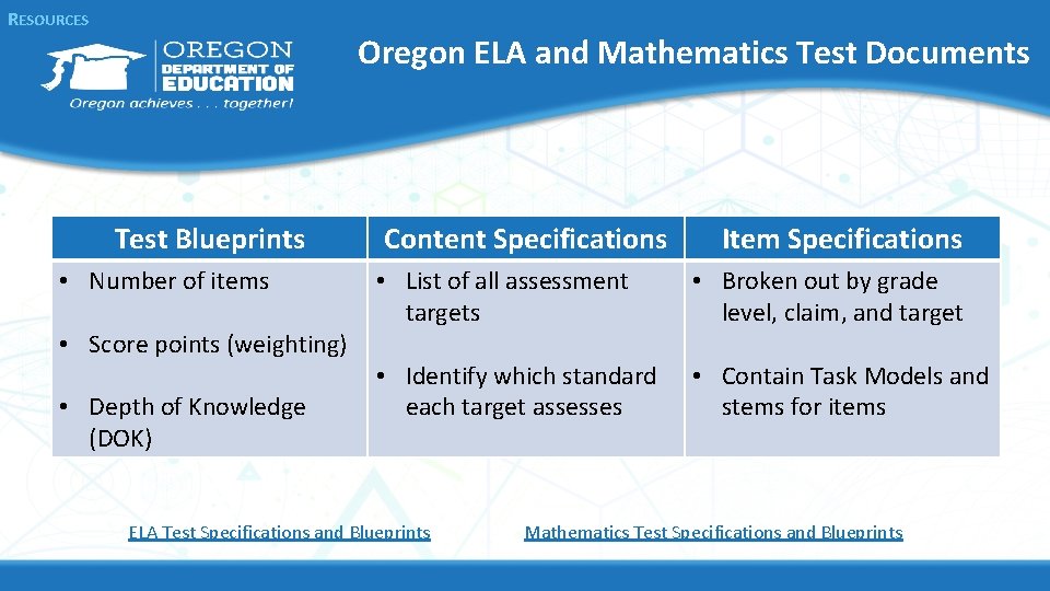 RESOURCES Oregon ELA and Mathematics Test Documents Test Blueprints • Number of items •