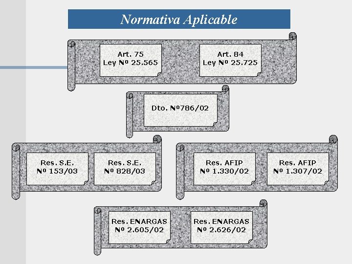 Normativa Aplicable Art. 75 Ley Nº 25. 565 Art. 84 Ley Nº 25. 725