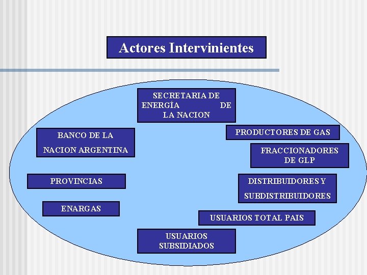 Actores Intervinientes SECRETARIA DE ENERGÍA DE LA NACION PRODUCTORES DE GAS BANCO DE LA