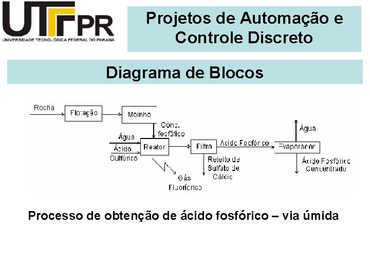 Projetos de Automação e Controle Discreto Diagrama de Blocos Processo de obtenção de ácido