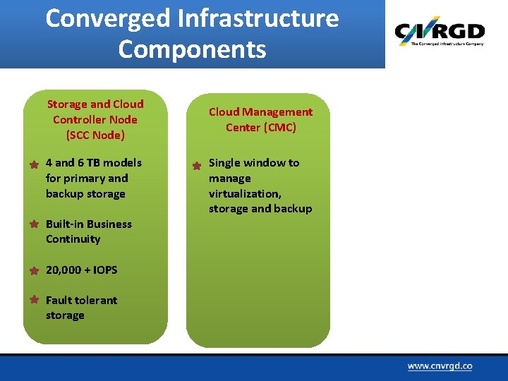 Converged Infrastructure Components Storage and Cloud Controller Node (SCC Node) 4 and 6 TB
