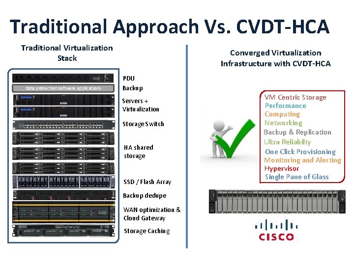 Traditional Approach Vs. CVDT-HCA Traditional Virtualization Stack Data protection software applications Converged Virtualization Infrastructure