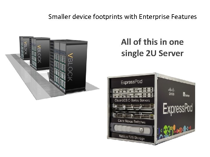 Smaller device footprints with Enterprise Features All of this in one single 2 U