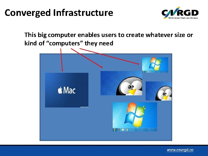 Converged Infrastructure This big computer enables users to create whatever size or kind of