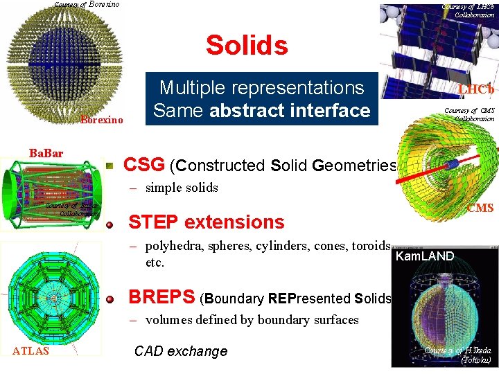 Courtesy of Borexino Courtesy of LHCb Collaboration Solids Borexino Ba. Bar Multiple representations Same