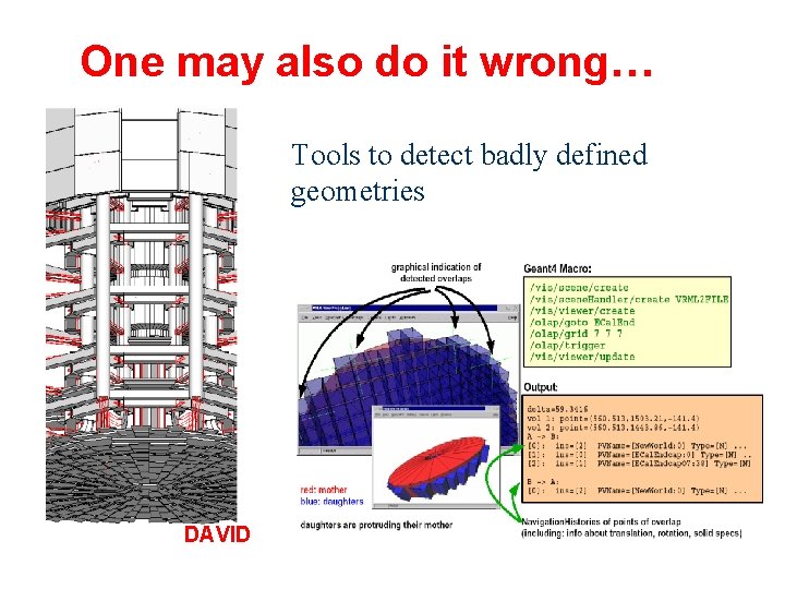 One may also do it wrong… Tools to detect badly defined geometries OLAP DAVID