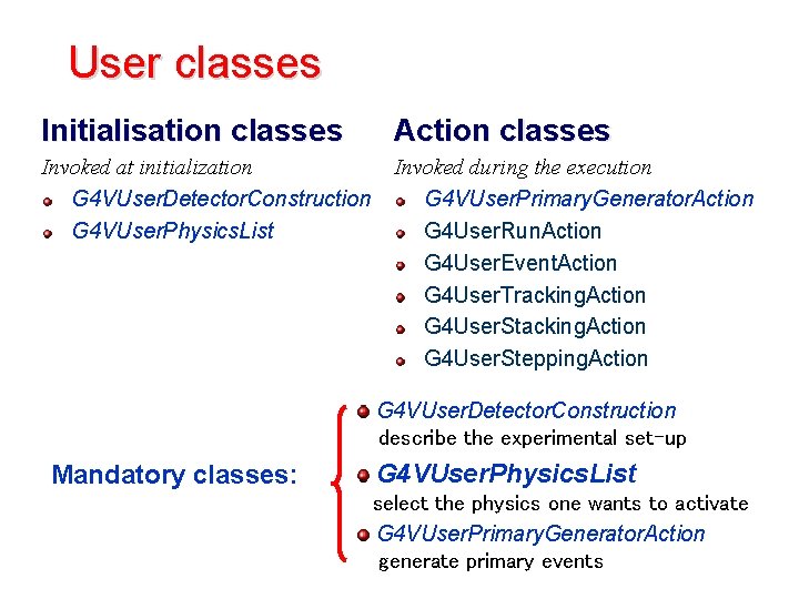 User classes Initialisation classes Action classes Invoked at initialization G 4 VUser. Detector. Construction
