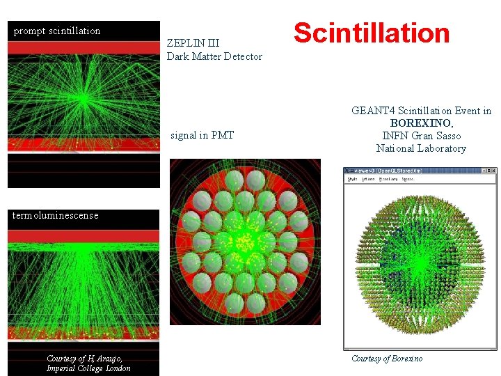 prompt scintillation ZEPLIN III Dark Matter Detector signal in PMT Scintillation GEANT 4 Scintillation