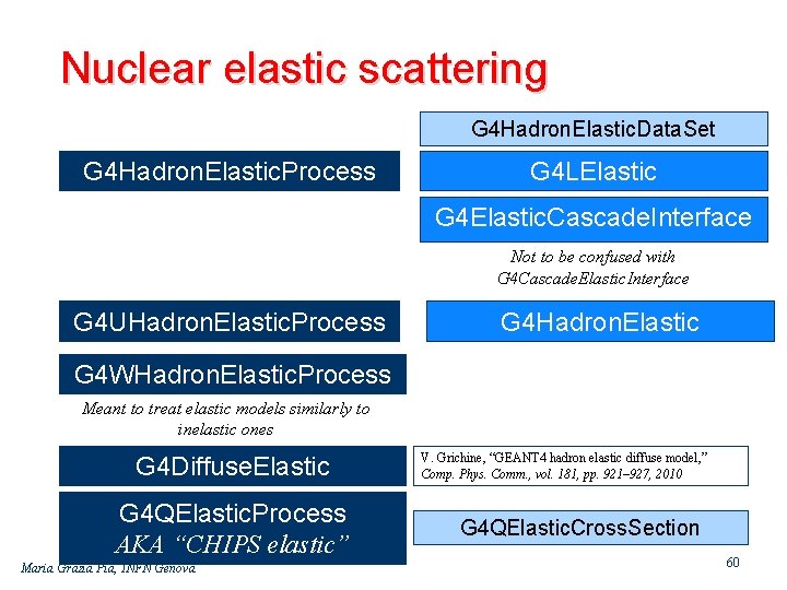 Nuclear elastic scattering G 4 Hadron. Elastic. Data. Set G 4 Hadron. Elastic. Process