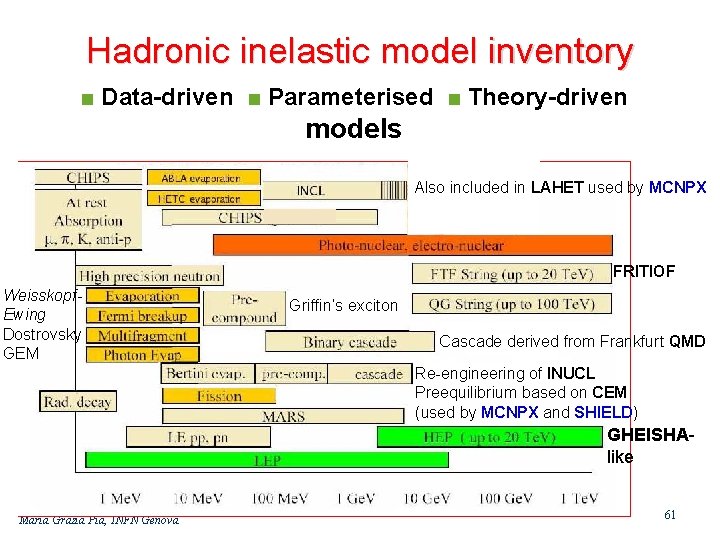 Hadronic inelastic model inventory ■ Data-driven ■ Parameterised ■ Theory-driven models Also included in