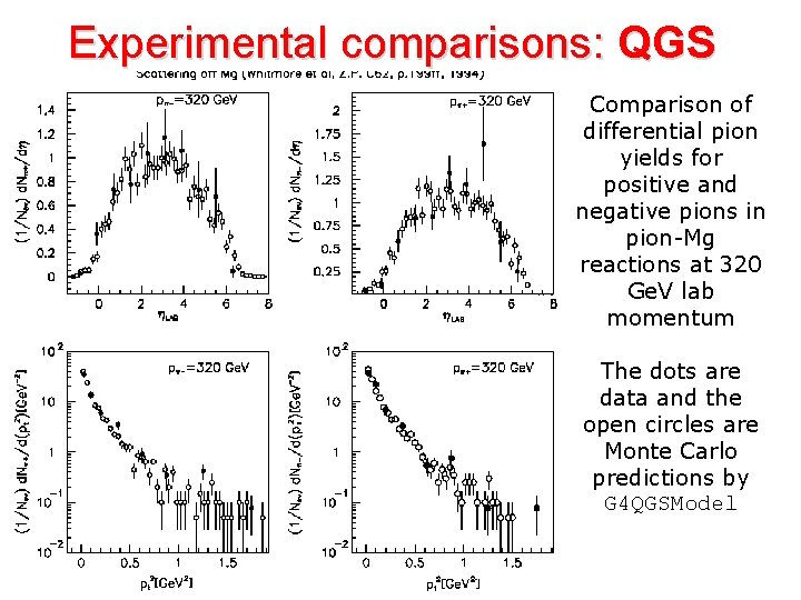 Experimental comparisons: QGS Comparison of differential pion yields for positive and negative pions in
