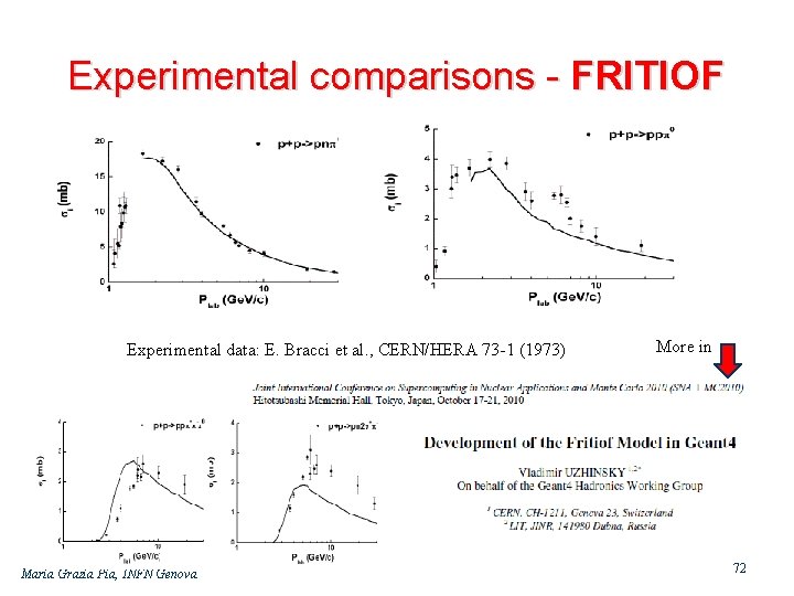 Experimental comparisons FRITIOF Experimental data: E. Bracci et al. , CERN/HERA 73 1 (1973)