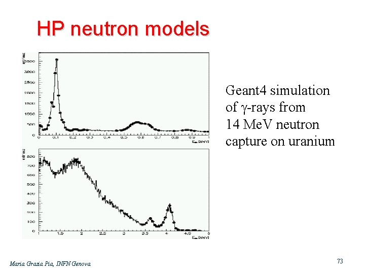 HP neutron models Geant 4 simulation of g rays from 14 Me. V neutron