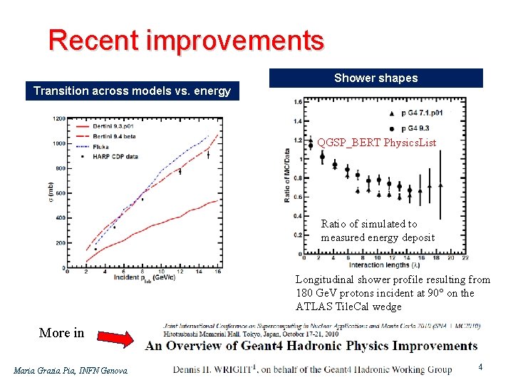 Recent improvements Shower shapes Transition across models vs. energy QGSP_BERT Physics. List Ratio of