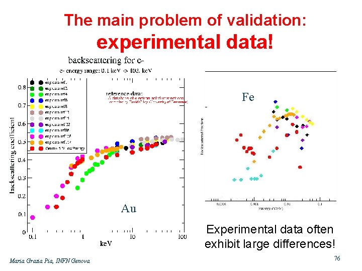 The main problem of validation: experimental data! Fe Au Experimental data often exhibit large
