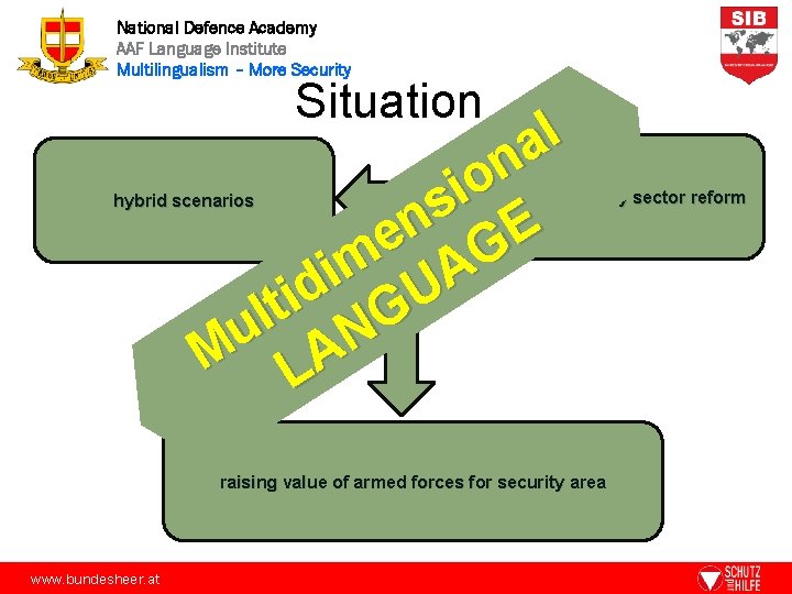 National Defence Academy AAF Language Institute Multilingualism – More Security Situation l a n