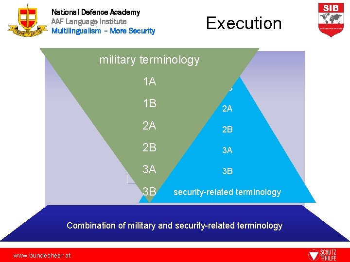 National Defence Academy AAF Language Institute Multilingualism – More Security Execution military terminology 1