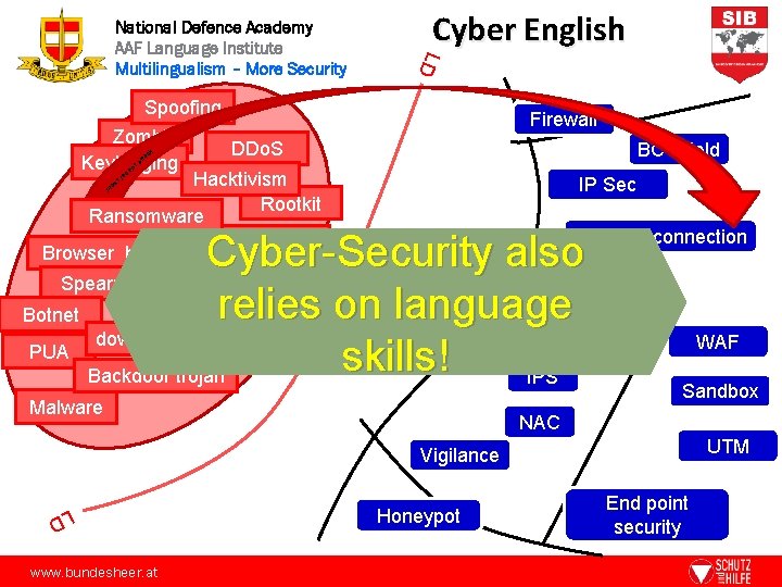 Cyber English LD National Defence Academy AAF Language Institute Multilingualism – More Security Spoofing