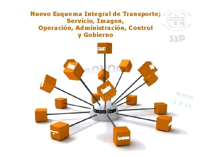 Nuevo Esquema Integral de Transporte; Servicio, Imagen, Operación, Administración, Control y Gobierno Powerpoint Templates