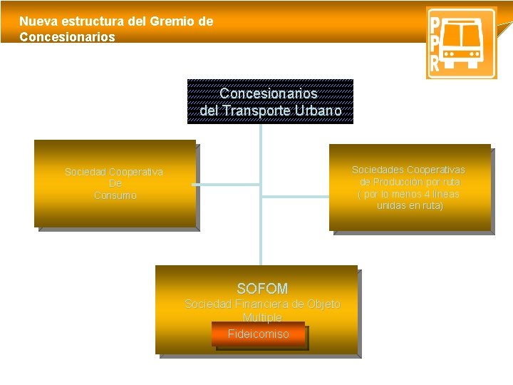 Nueva estructura del Gremio de Concesionarios del Transporte Urbano Sociedades Cooperativas de Producción por