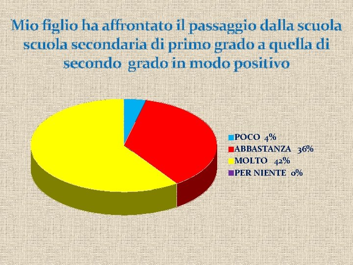 Mio figlio ha affrontato il passaggio dalla scuola secondaria di primo grado a quella