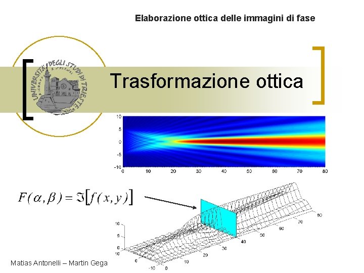 Elaborazione ottica delle immagini di fase Trasformazione ottica Matias Antonelli – Martin Gega 