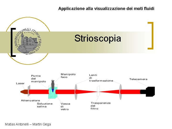 Applicazione alla visualizzazione dei moti fluidi Strioscopia Matias Antonelli – Martin Gega 