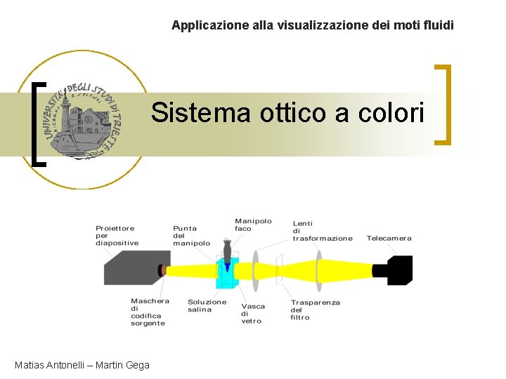 Applicazione alla visualizzazione dei moti fluidi Sistema ottico a colori Matias Antonelli – Martin