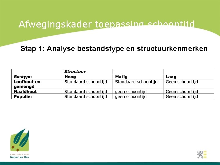 Afwegingskader toepassing schoontijd Stap 1: Analyse bestandstype en structuurkenmerken 