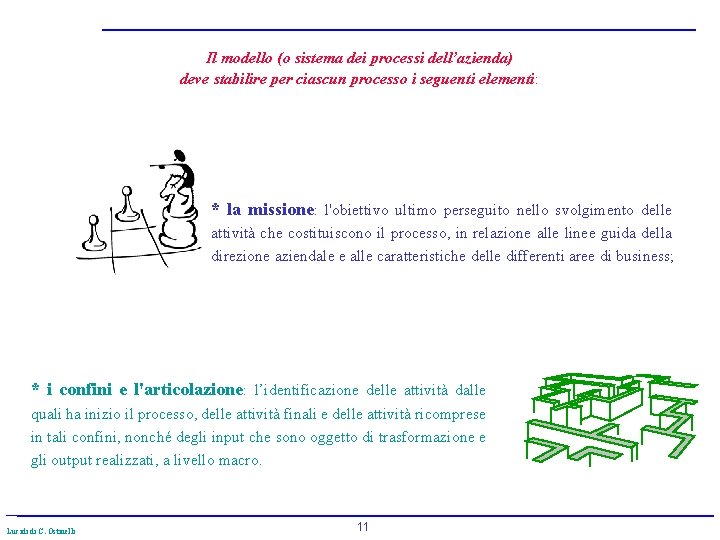 Il modello (o sistema dei processi dell’azienda) deve stabilire per ciascun processo i seguenti