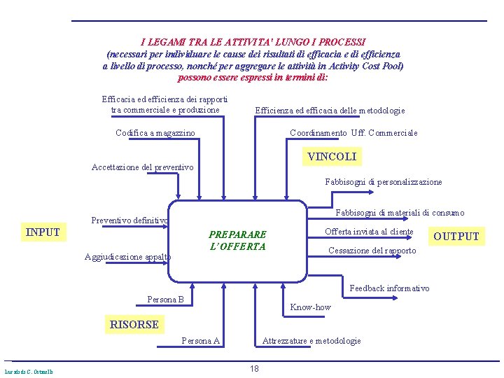 I LEGAMI TRA LE ATTIVITA' LUNGO I PROCESSI (necessari per individuare le cause dei