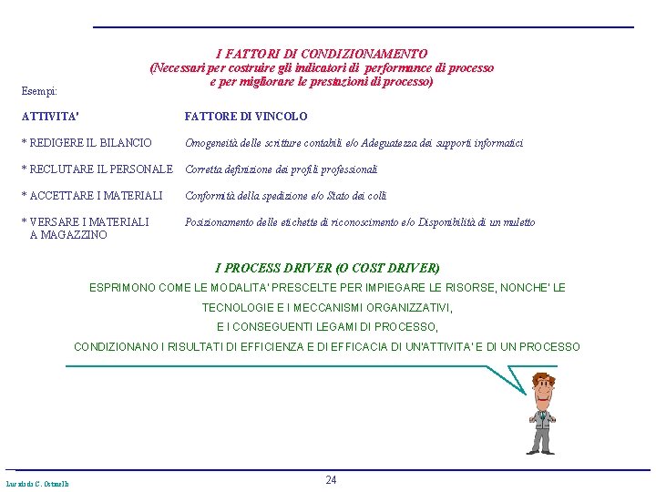 I FATTORI DI CONDIZIONAMENTO (Necessari per costruire gli indicatori di performance di processo e