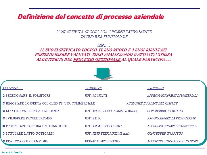 Definizione del concetto di processo aziendale OGNI ATTIVITA' SI COLLOCA ORGANIZZATIVAMENTE IN UN'AREA FUNZIONALE