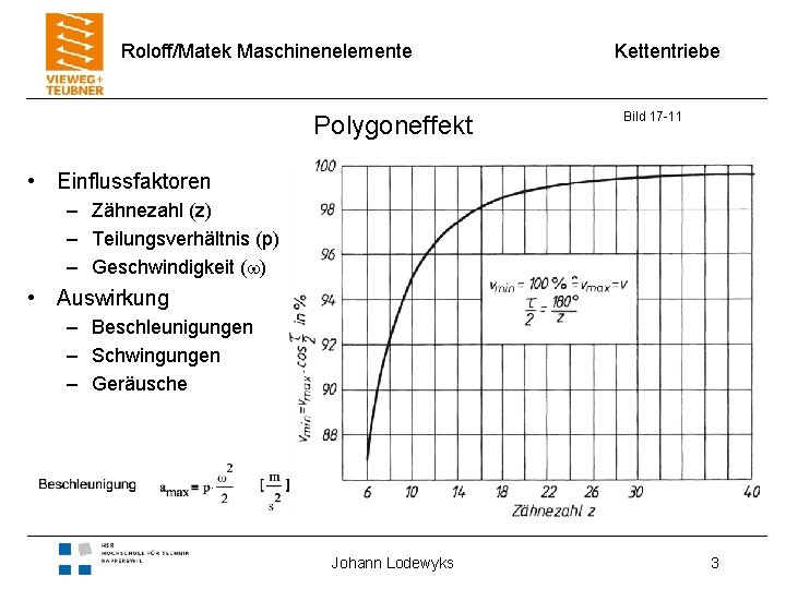 RoloffMatek Maschinenelemente Kettentrieb Kettentriebe gehren zu den ...