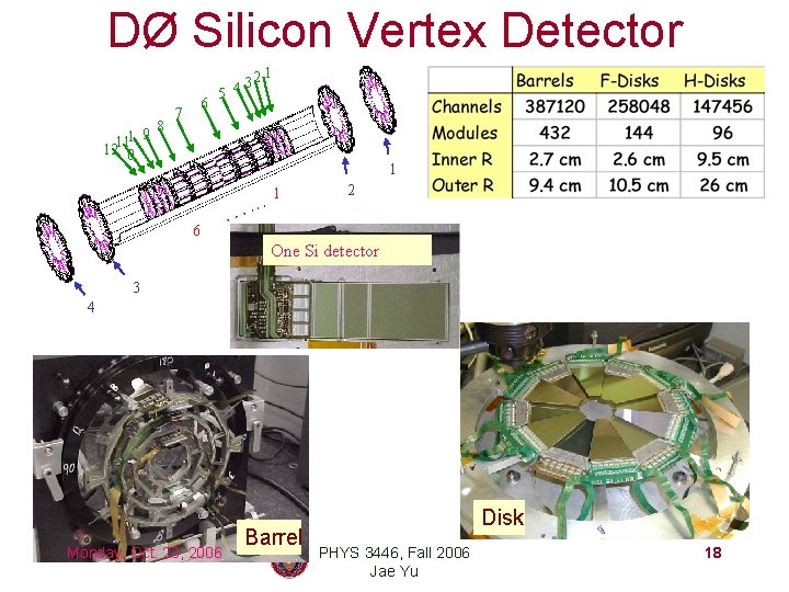 DØ Silicon Vertex Detector 8 1 9 11 12 0 6 7 5 2