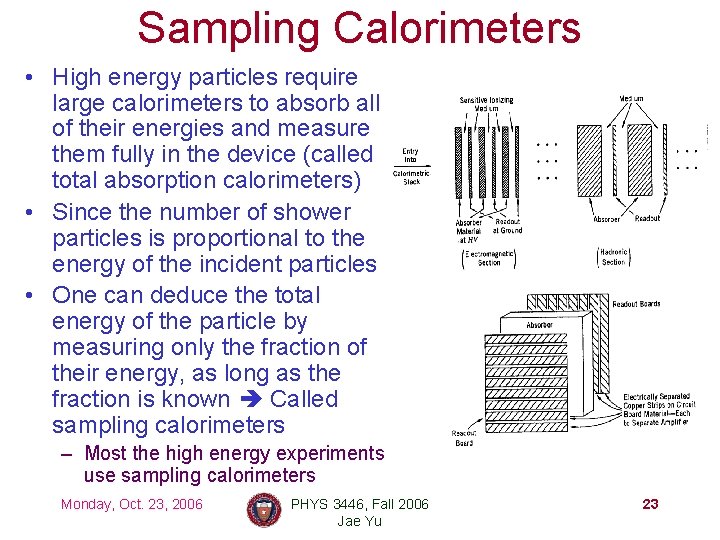Sampling Calorimeters • High energy particles require large calorimeters to absorb all of their